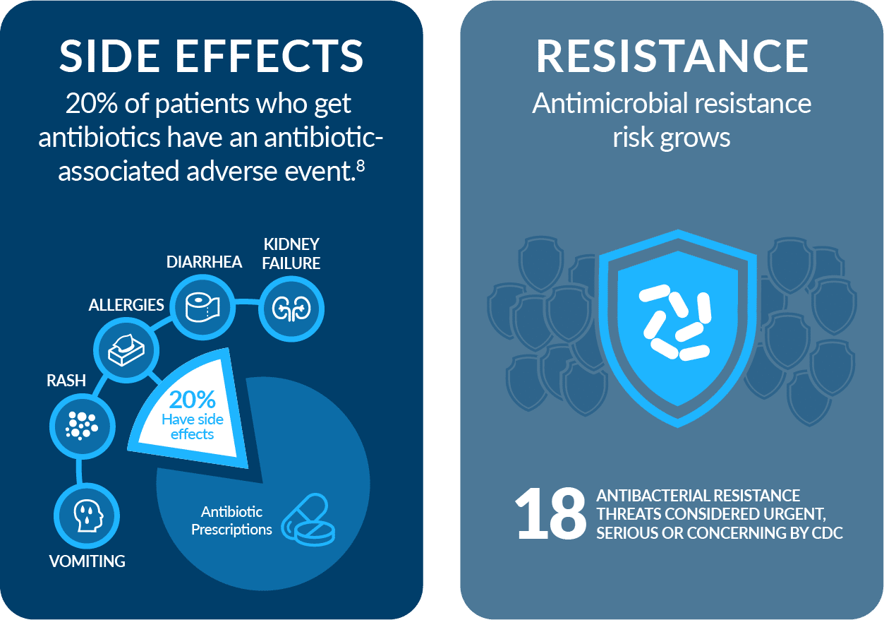 Antibiotics have side effects